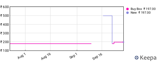 Amazon price history for the last three months