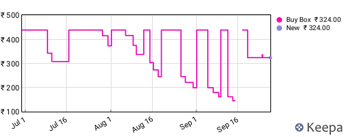 Amazon price history for the last three months