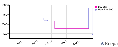 Amazon price history for the last three months