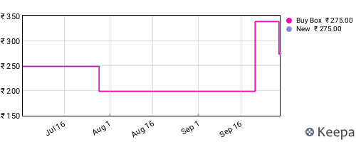 Amazon price history for the last three months