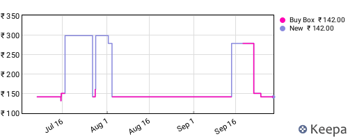 Amazon price history for the last three months