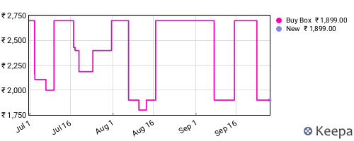 Amazon price history for the last three months