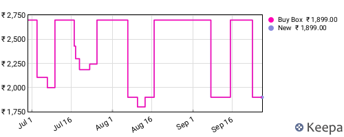 Amazon price history for the last three months