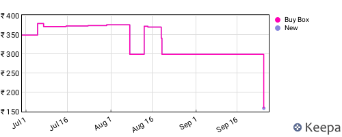 Amazon price history for the last three months