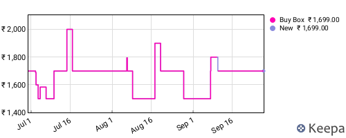Amazon price history for the last three months