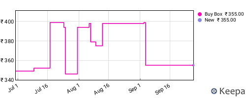 Amazon price history for the last three months