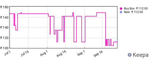 Amazon price history for the last three months