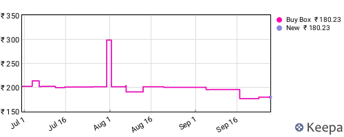 Amazon price history for the last three months
