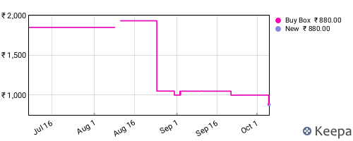 Amazon price history for the last three months