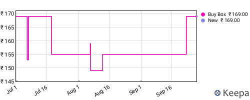 Amazon price history for the last three months