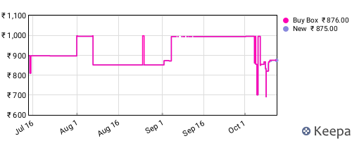 Amazon price history for the last three months