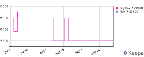 Amazon price history for the last three months