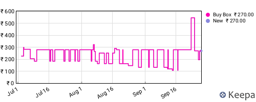 Amazon price history for the last three months