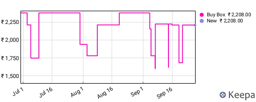 Amazon price history for the last three months
