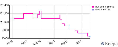 Amazon price history for the last three months