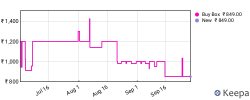 Amazon price history for the last three months