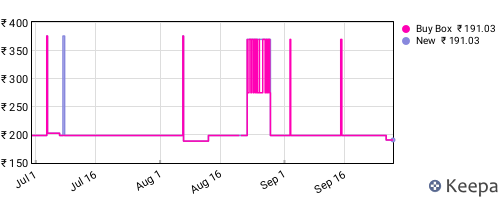 Amazon price history for the last three months