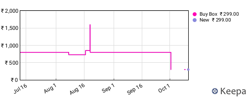 Amazon price history for the last three months