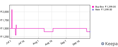 Amazon price history for the last three months