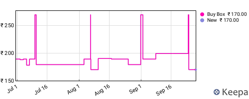 Amazon price history for the last three months