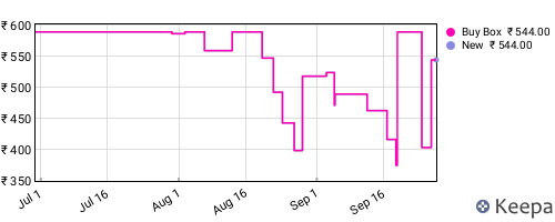 Amazon price history for the last three months