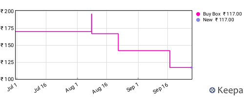 Amazon price history for the last three months