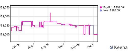 Amazon price history for the last three months
