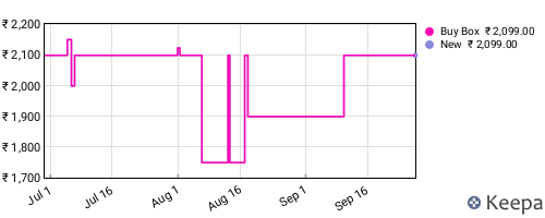 Amazon price history for the last three months