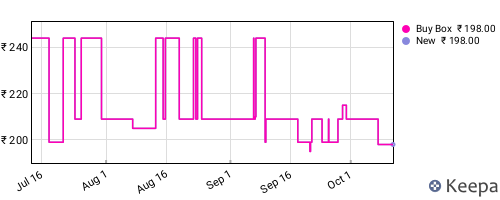 Amazon price history for the last three months