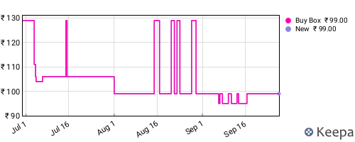 Amazon price history for the last three months