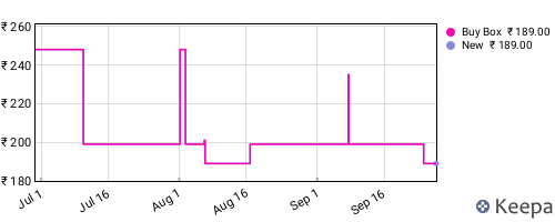 Amazon price history for the last three months