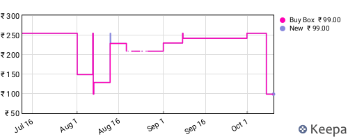 Amazon price history for the last three months