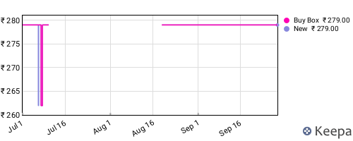 Amazon price history for the last three months