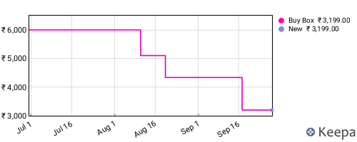 Amazon price history for the last three months