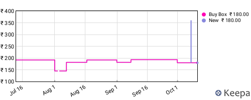 Amazon price history for the last three months