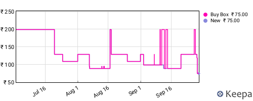 Amazon price history for the last three months