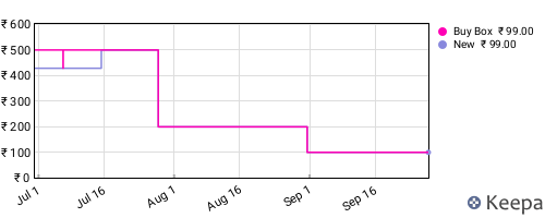 Amazon price history for the last three months