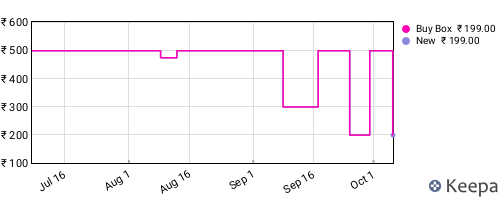 Amazon price history for the last three months