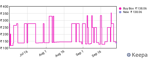 Amazon price history for the last three months