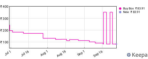 Amazon price history for the last three months