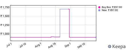 Amazon price history for the last three months