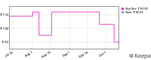 Amazon price history for the last three months