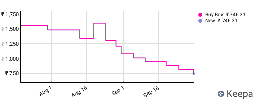 Amazon price history for the last three months