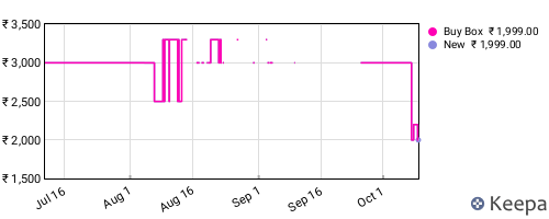 Amazon price history for the last three months