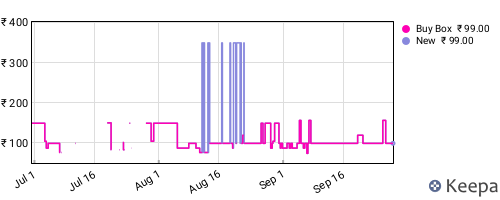 Amazon price history for the last three months
