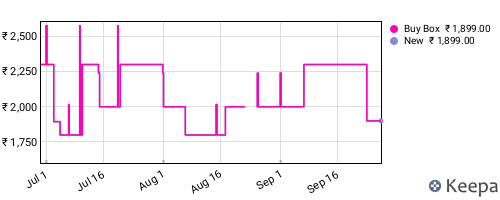 Amazon price history for the last three months