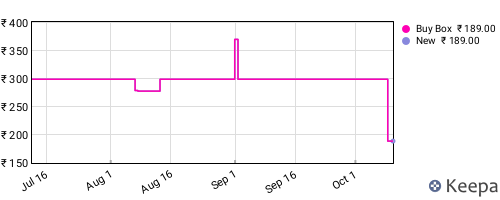 Amazon price history for the last three months