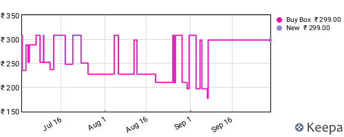 Amazon price history for the last three months