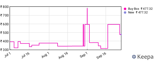 Amazon price history for the last three months