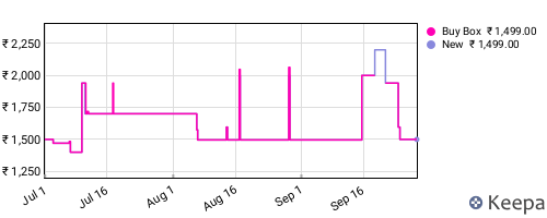 Amazon price history for the last three months